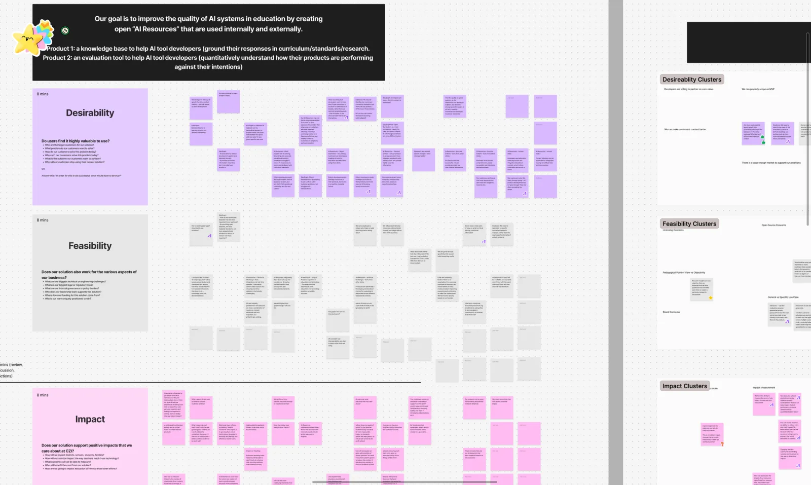 Collaborative board for facilitating the assumption mapping workshop