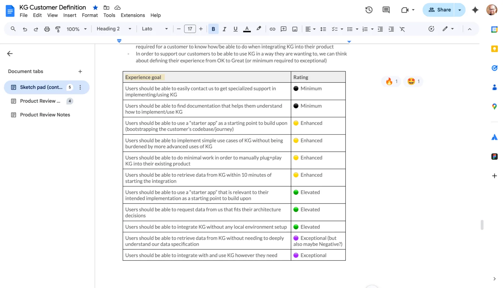 After analyzing both landscape and user research I defined the developer experience through a series of tasks and goals to guide the development work.