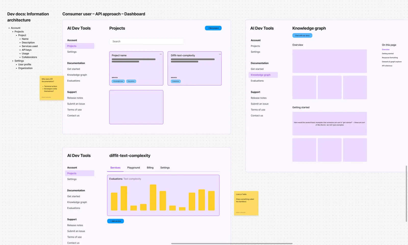 Early info architecture and wireframes of a developer portal/dashboard.